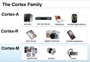 ARM Cortex families