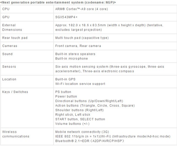 Sony PSP2 NGP Specs